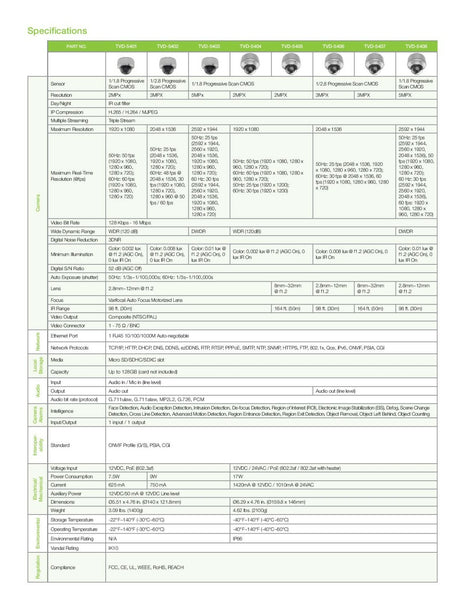 GE Interlogix TruVision TVD-5406 3MPx IP VF Outdoor Dome Security Camera PoE