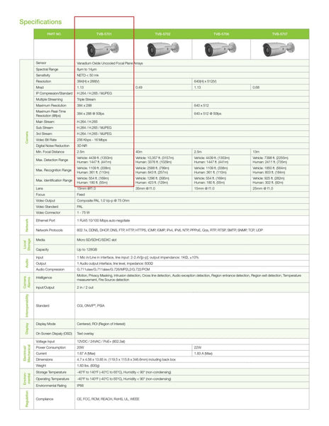 Interlogix IP Thermal Camera TruVision Bullet Camera 15mm TVB-5701 12V H265/264