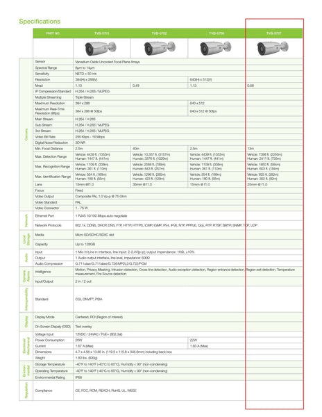 Interlogix IP Thermal Camera TruVision Bullet Camera 25mm TVB-5707 12V H265/264